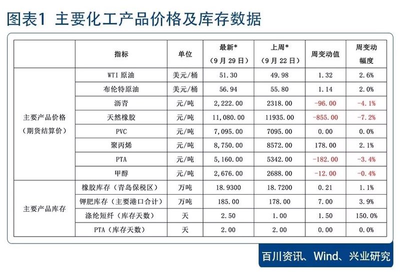 化工产品报价