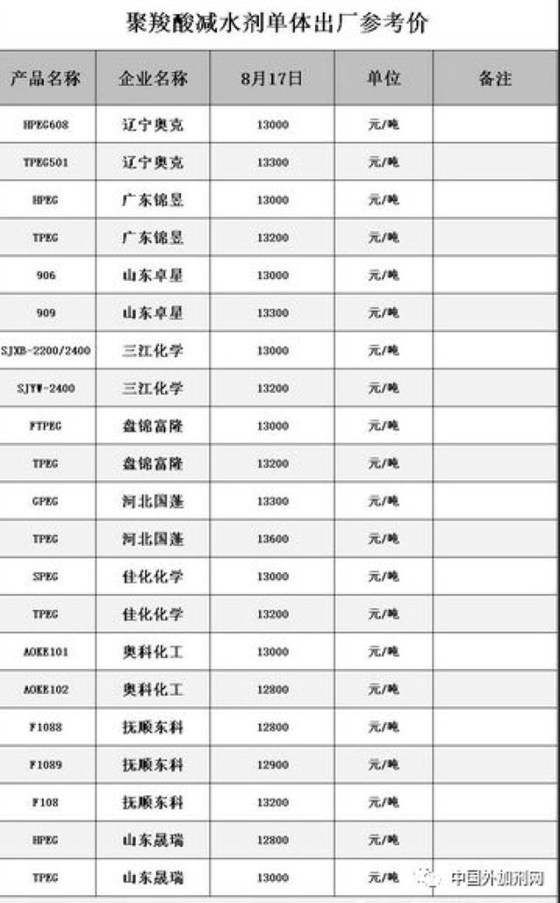 化工原料市场的风云变化与批发策略