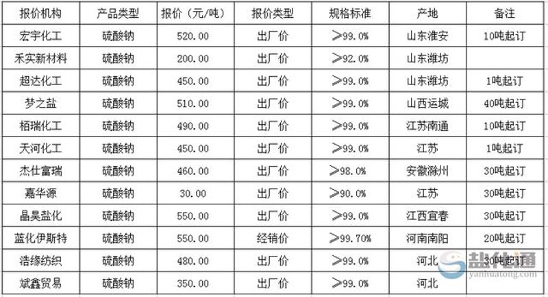 化工贸易行业的风向标