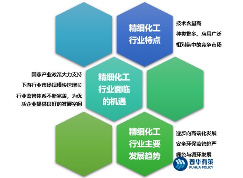 无锡化工原料市场动向