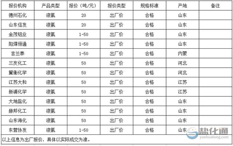 有机溶剂选购指南：轻松选择最适合你的产品